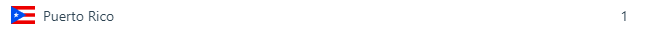 Puerto Rico reader